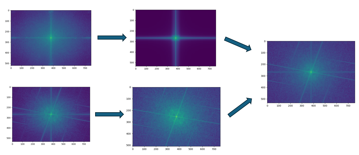 Fourier Spectrum