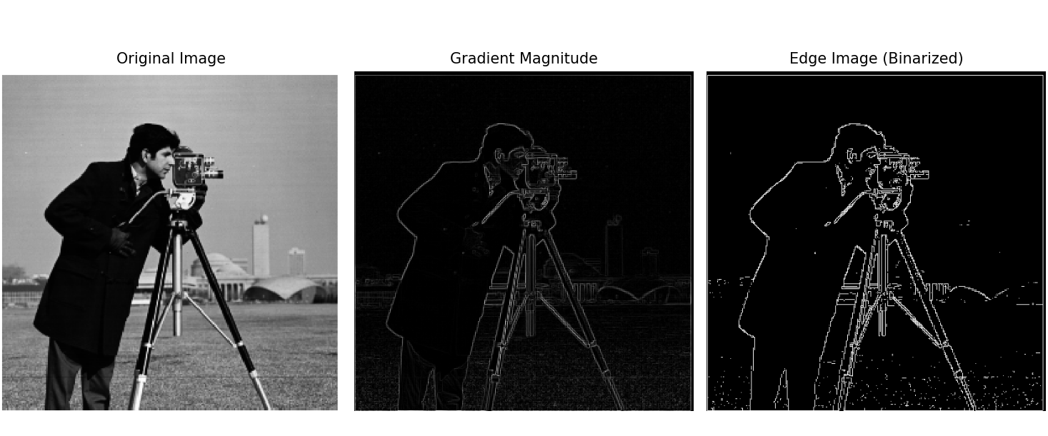 Gradient Magnitude Image