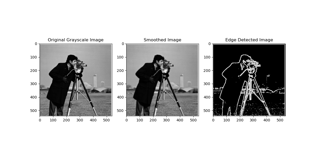 Edge Detection after Gaussian Blur