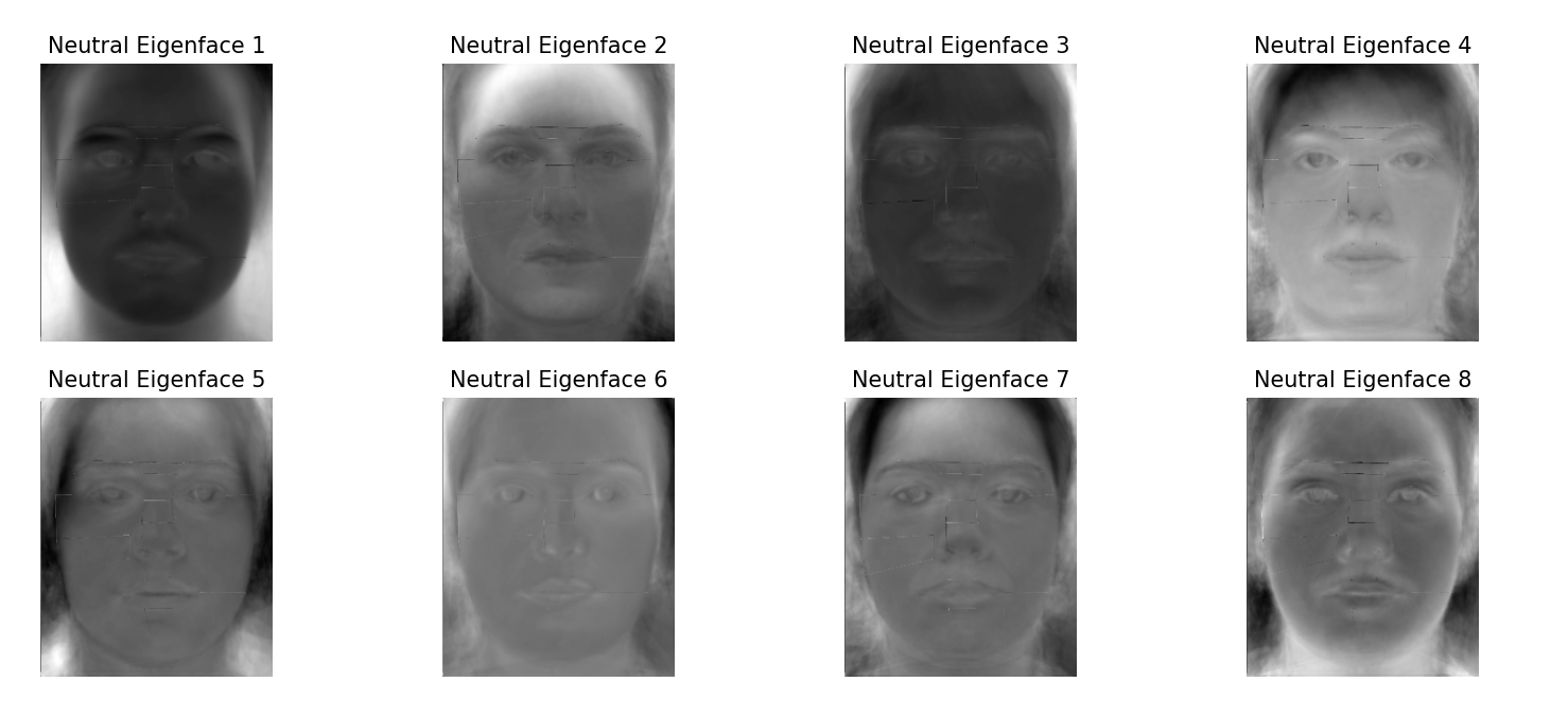 PCA Component of Neutral Faces