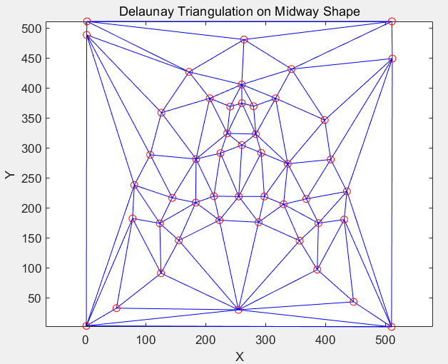 Triangulation Result