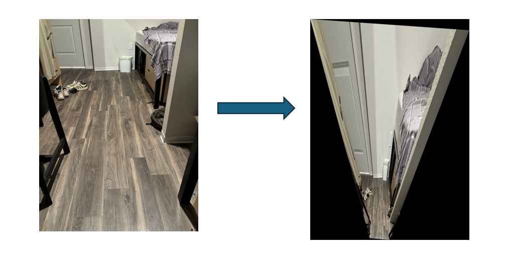 the result of changing the perspective of Image