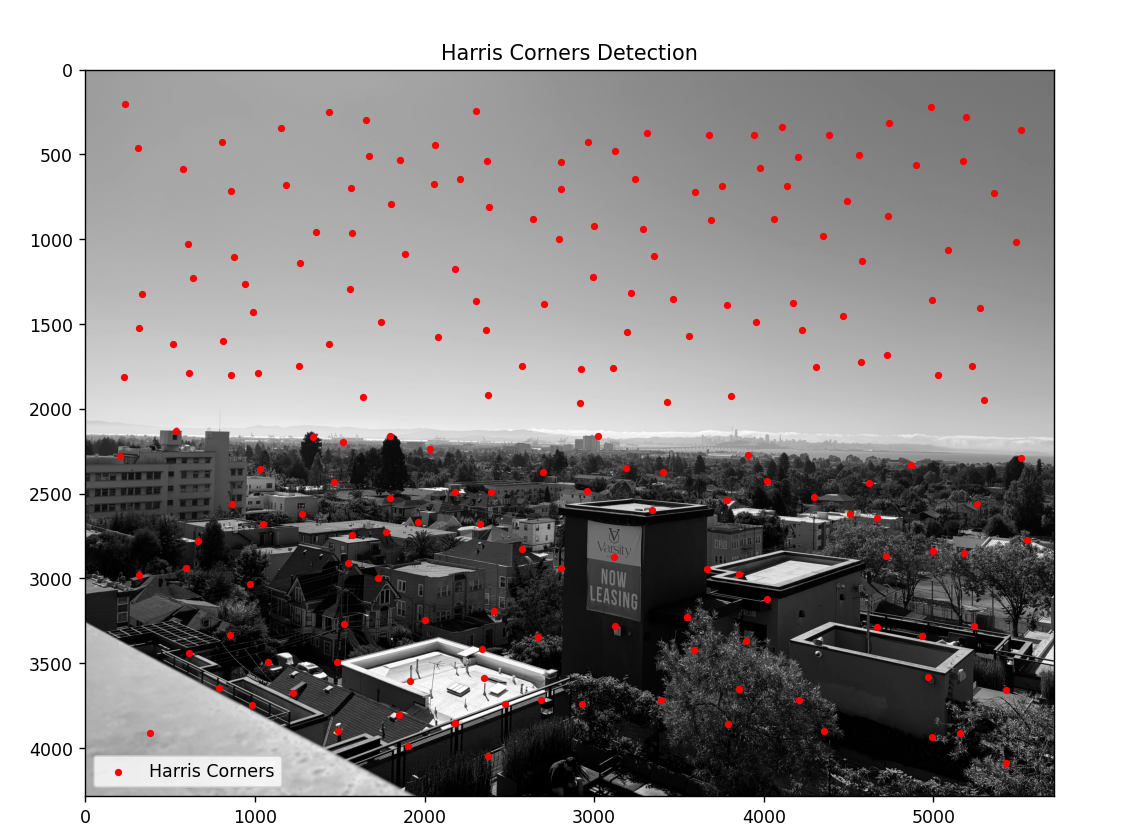 ANMS Result Image 1