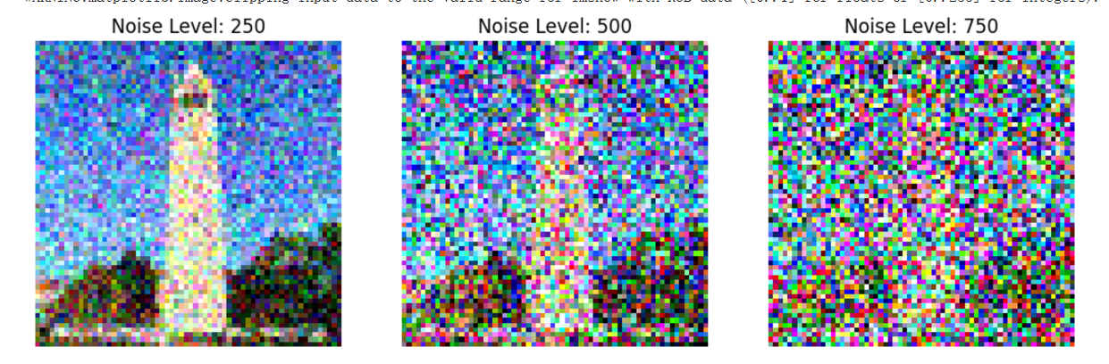 Forward Process at Different Noise Levels