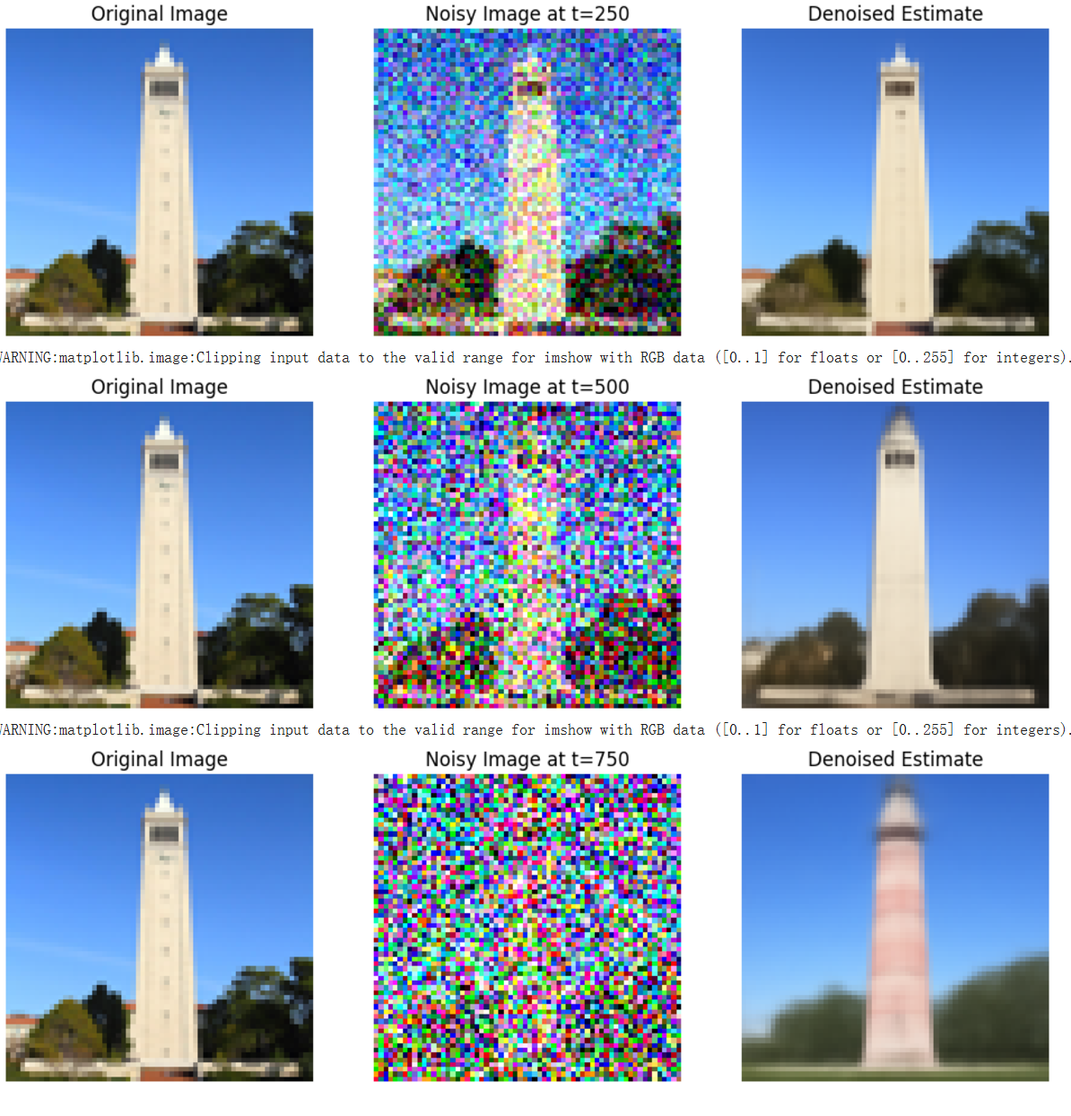 One-Step Denoising Results