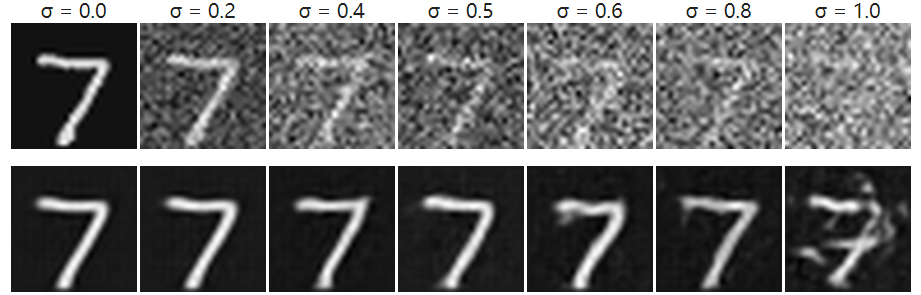 Denoiser Results with Varying Alpha