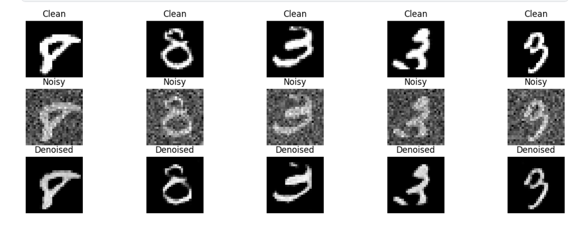 Denoised Results