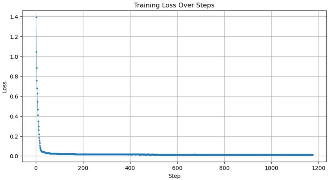 Training Loss Curve